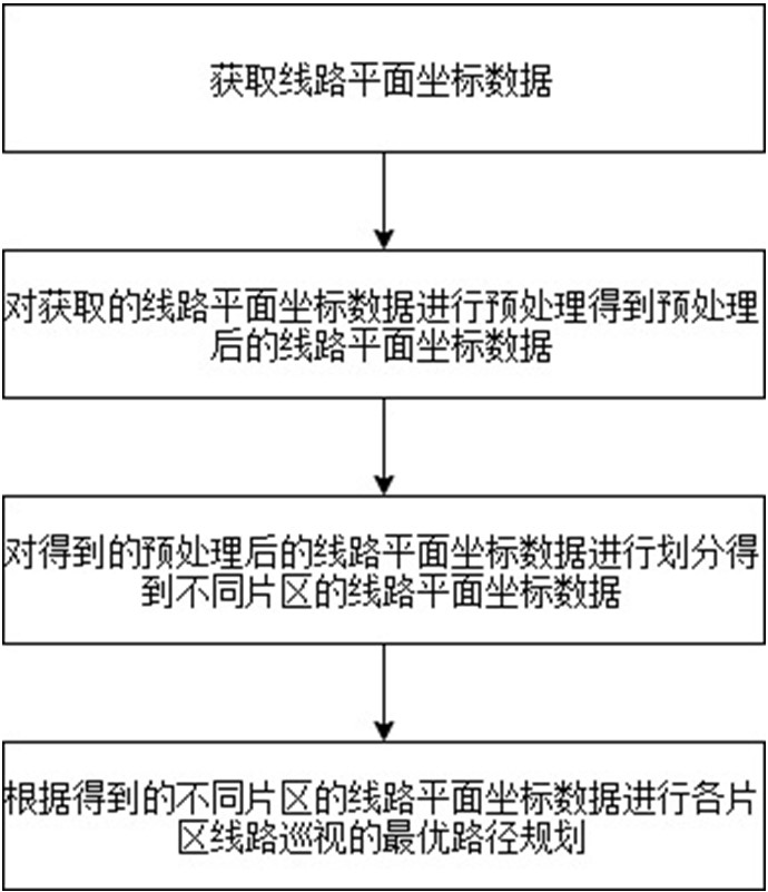 一种用于线路巡视任务分配的最优路径规划方法及系统与流程