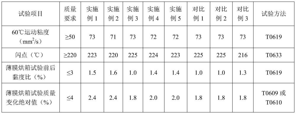 一种沥青再生剂及其应用和就地热再生方法与流程