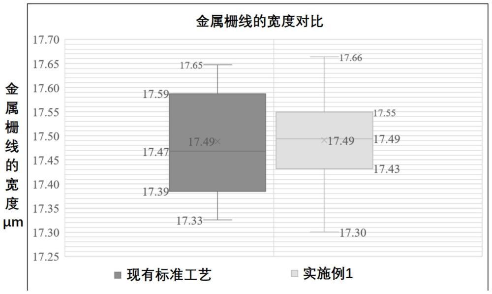 一种太阳能电池的丝网印刷网板及其改进方法与流程