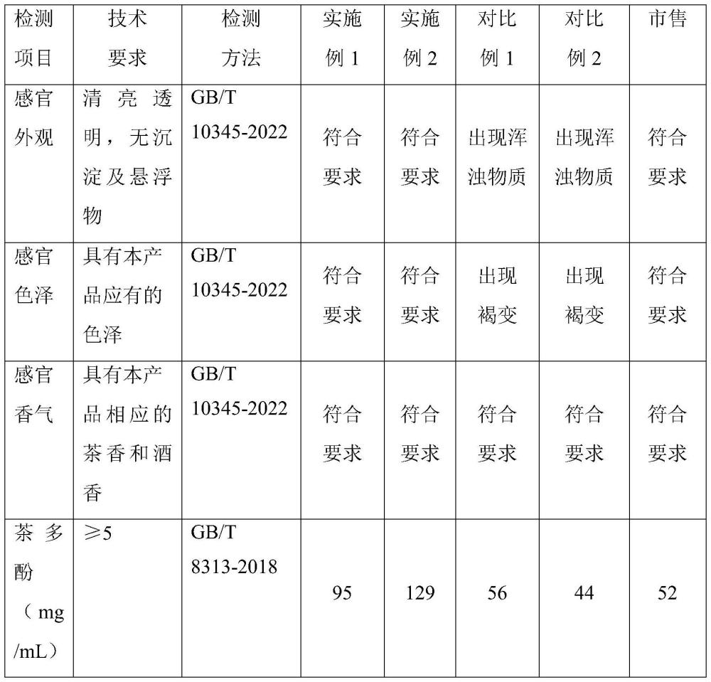 一种茶酒的制备方法