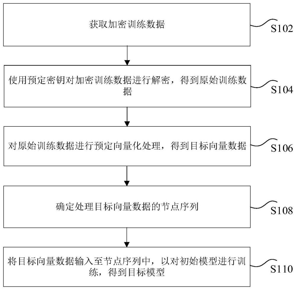 模型生成方法、装置及电子设备与流程