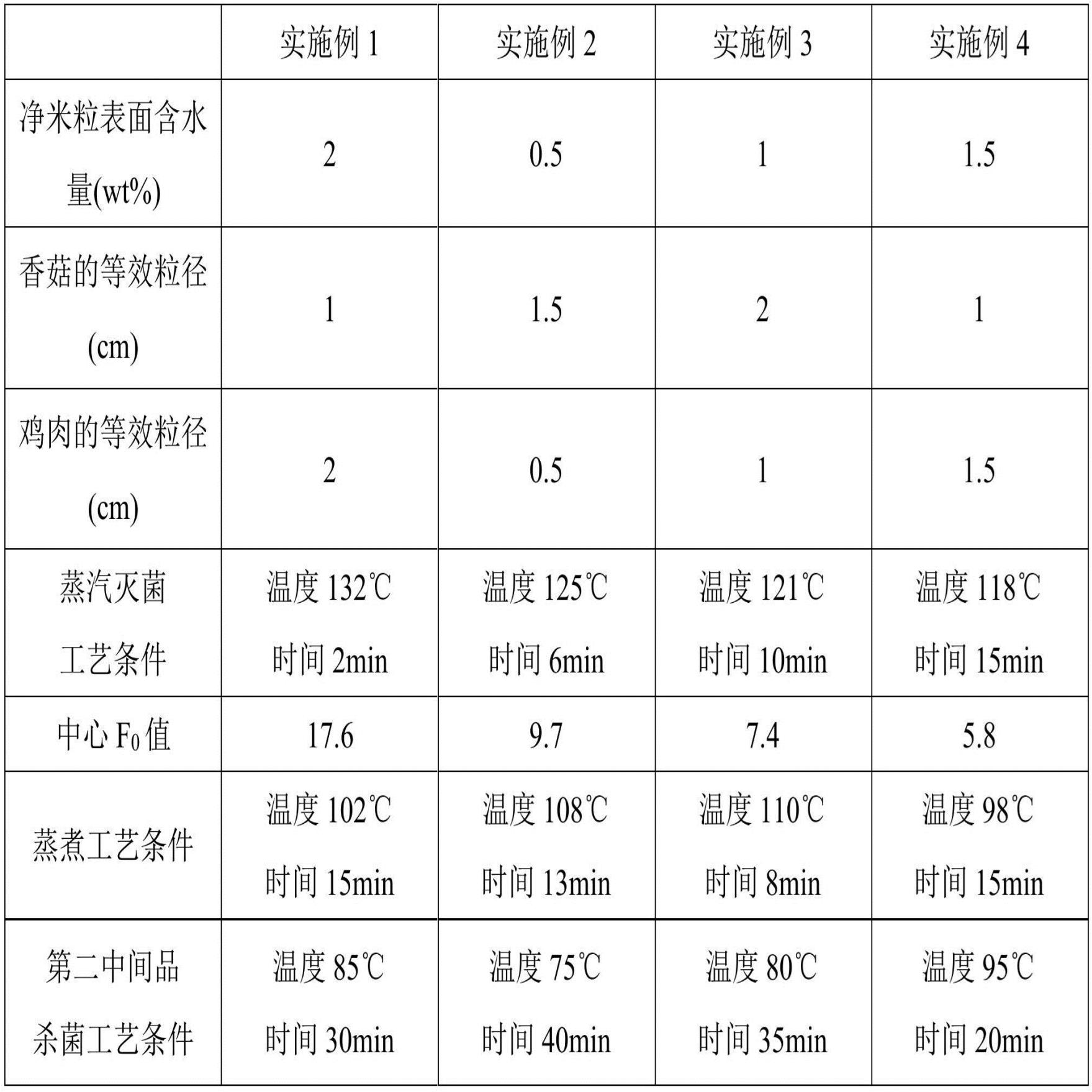 方便食品及其制备方法与流程