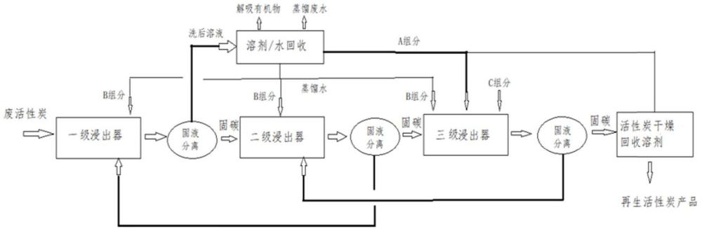 一种用于活性炭再生的浸出溶剂及活性炭再生方法与流程