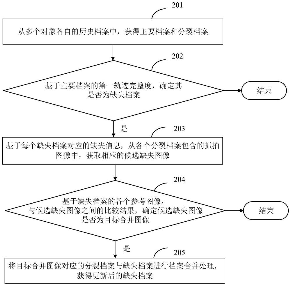 一种图像处理方法、装置、设备及存储介质与流程