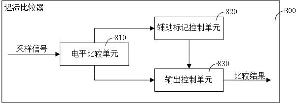 一种迟滞比较器和数据采集系统的制作方法