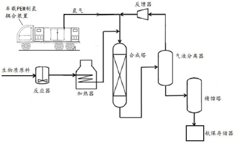 一种生物质原料加氢制备航煤的方法和装置与流程