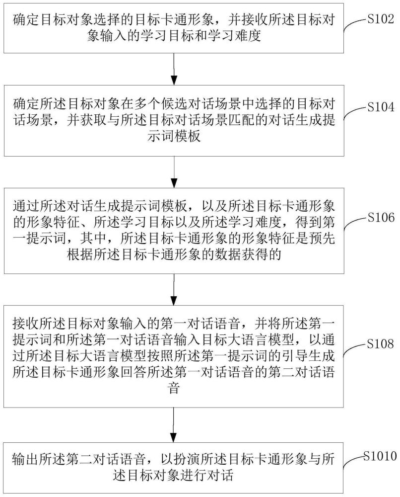 对话生成方法、装置、设备及计算机可读介质与流程