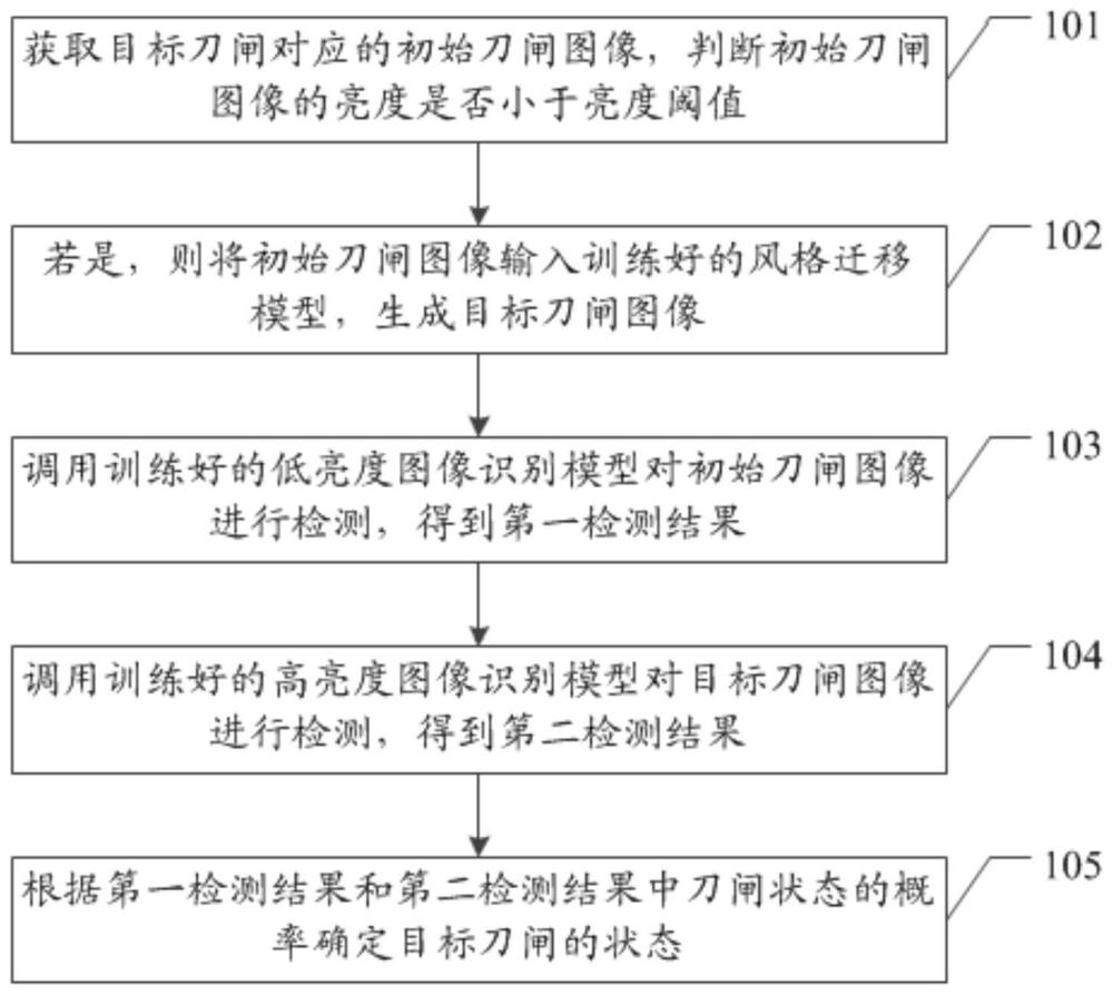 刀闸状态的检测方法、装置、设备及存储介质与流程