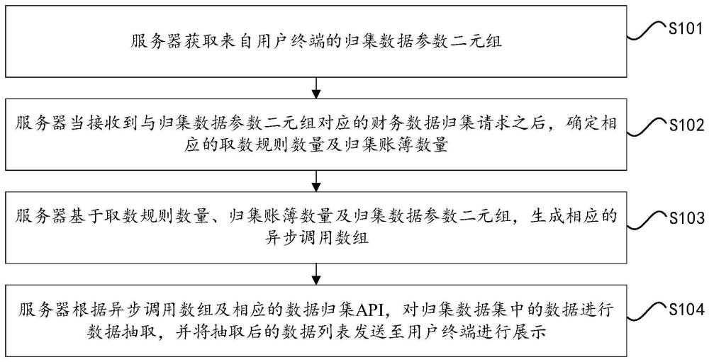 一种大数据量场景下的数据处理方法、设备及介质与流程