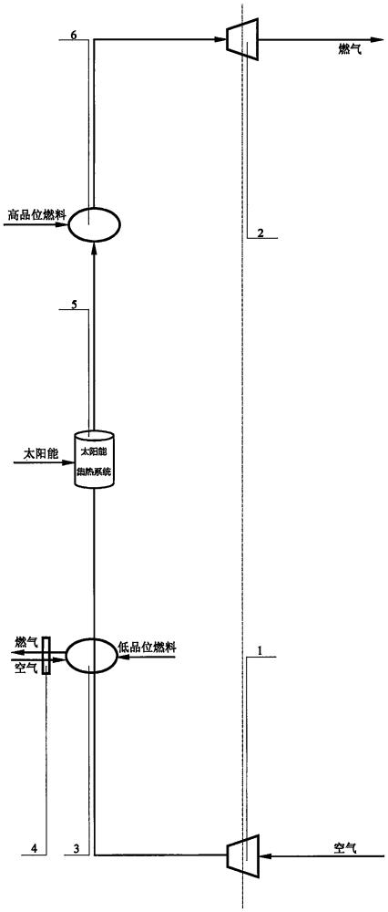 多能携同直燃型气体循环动力装置的制作方法