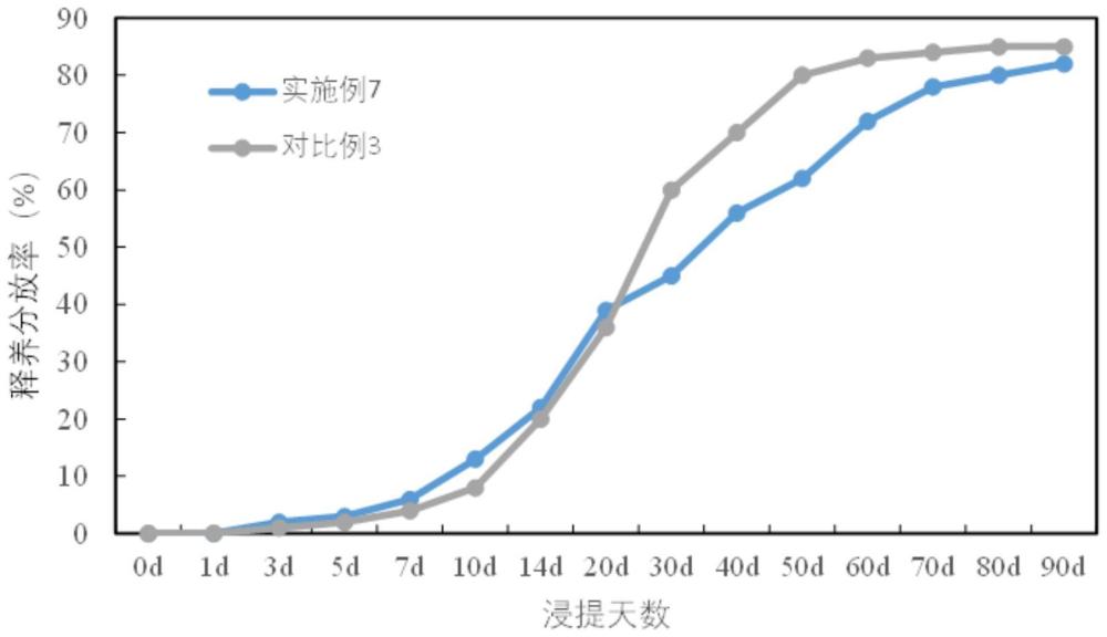 一种玉米专用含磷素信号物质的控释磷肥及其制备方法