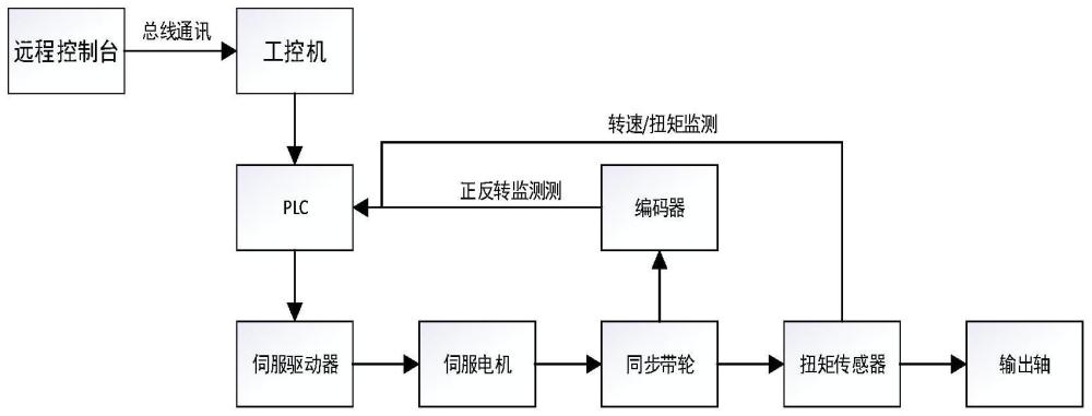 一种冲压空气涡轮泵地面驱动装置的制作方法