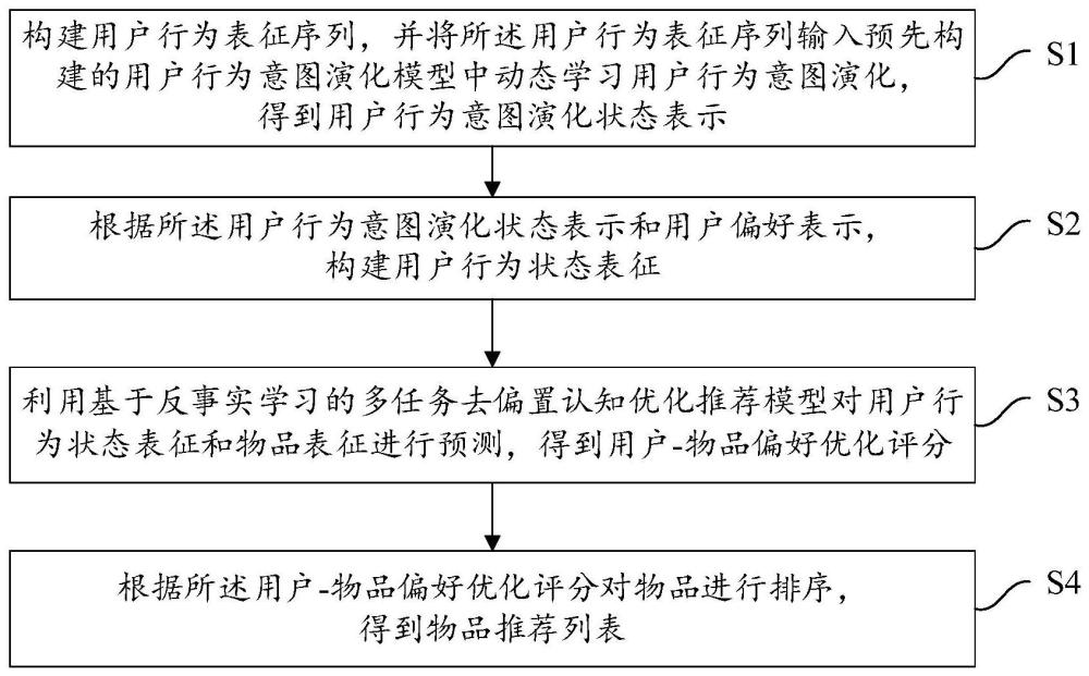 一种基于反事实学习的去偏置认知推荐方法及系统