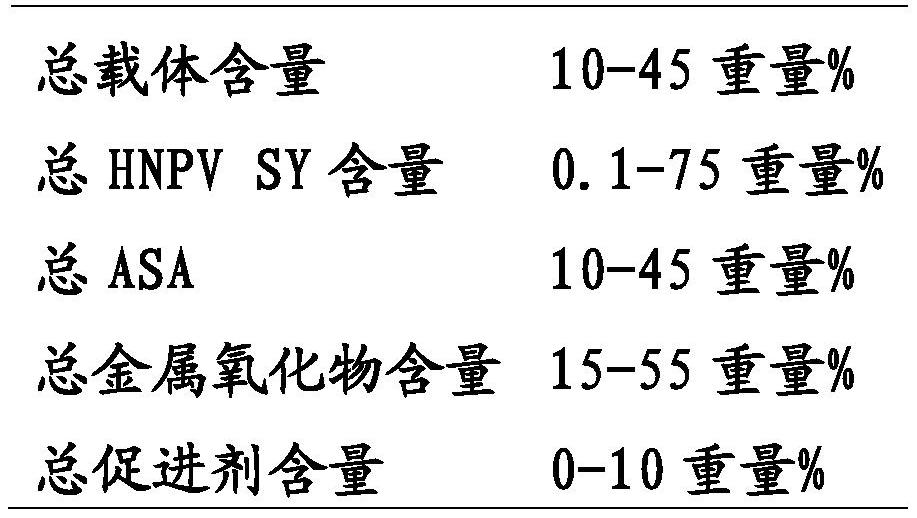 含有增强酸性位点分布的稳定Y沸石的中间馏分加氢裂化催化剂的制作方法