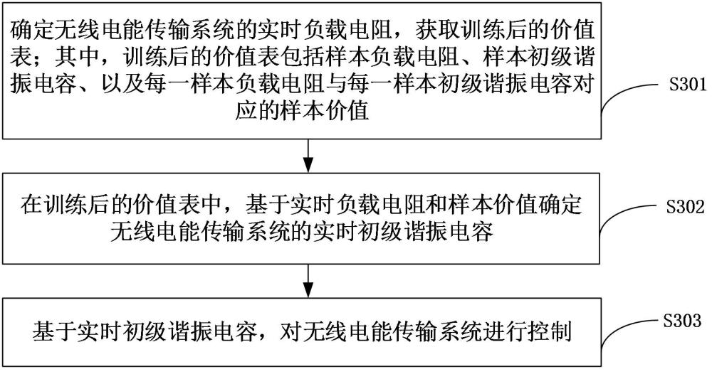 无线电能传输系统控制方法、装置和计算机设备与流程