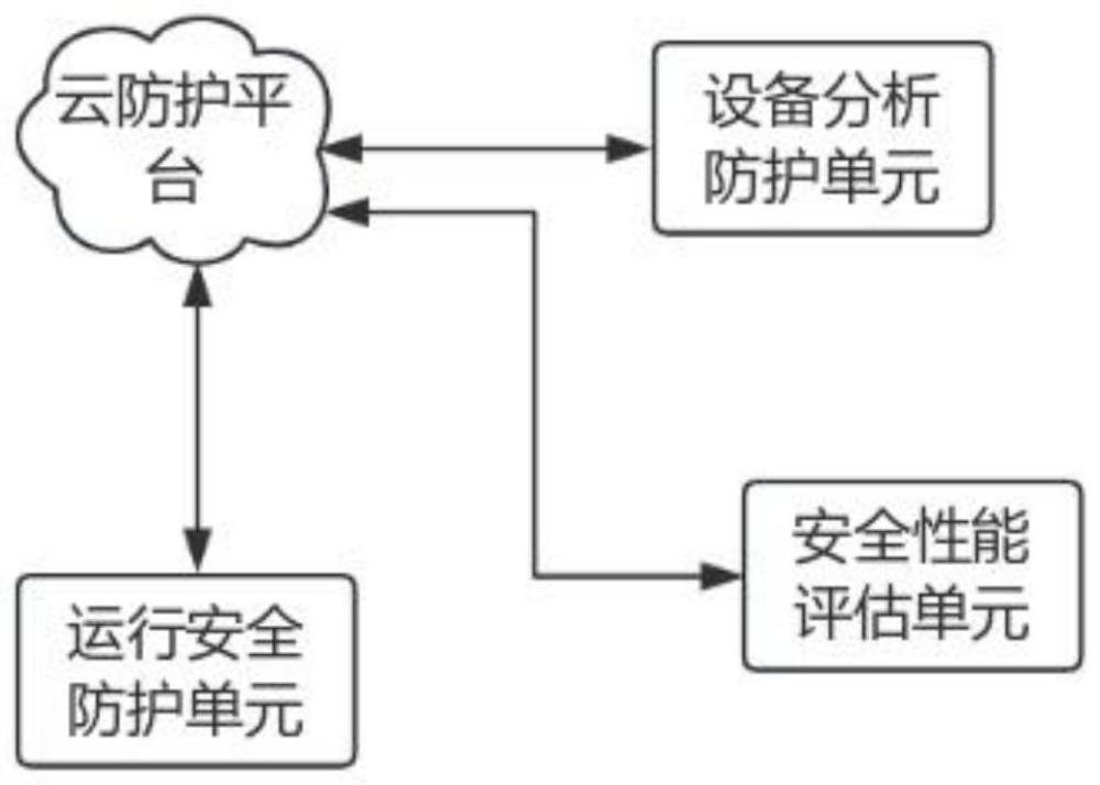 一种基于互联网的计算机网络数据安全智能防护系统