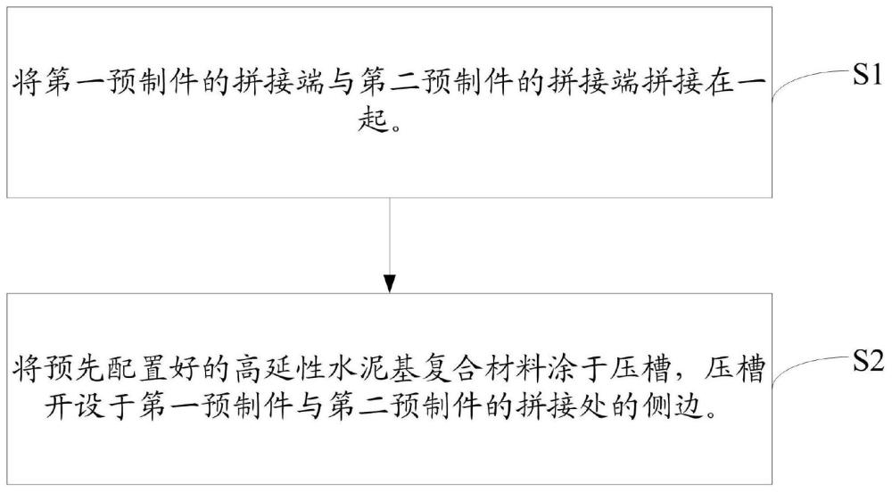 一种两预制件拼接方法与流程