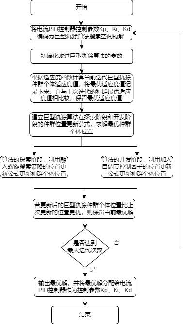 一种基于改进群优化算法的助行仪控制方法