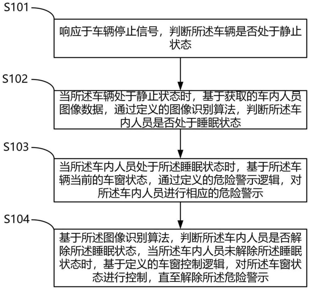 一种危险警示方法、系统、电子设备、存储介质及车辆与流程