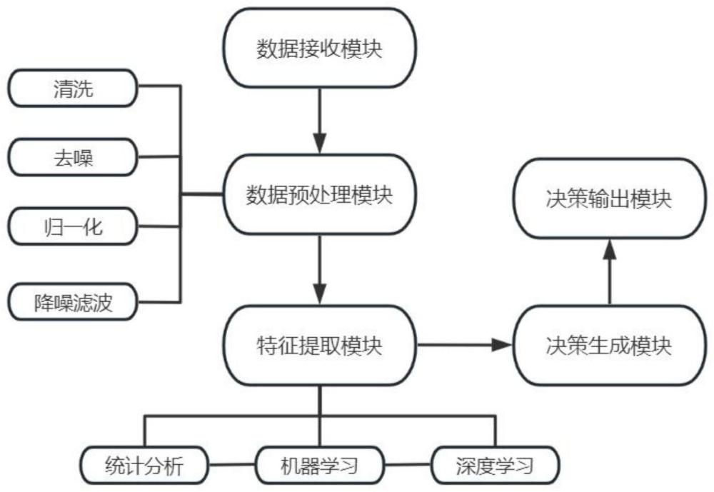 一种应用于临床药学的信息交互控制方法及系统与流程