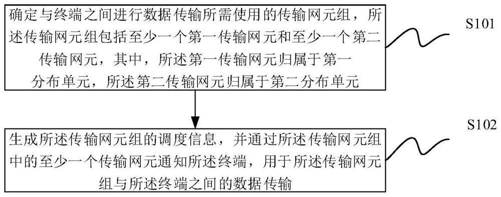 一种数据传输方法及装置与流程