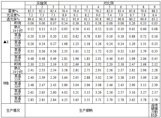 一种抑制黄变的双向拉伸聚丙烯消光膜及其制备方法与流程