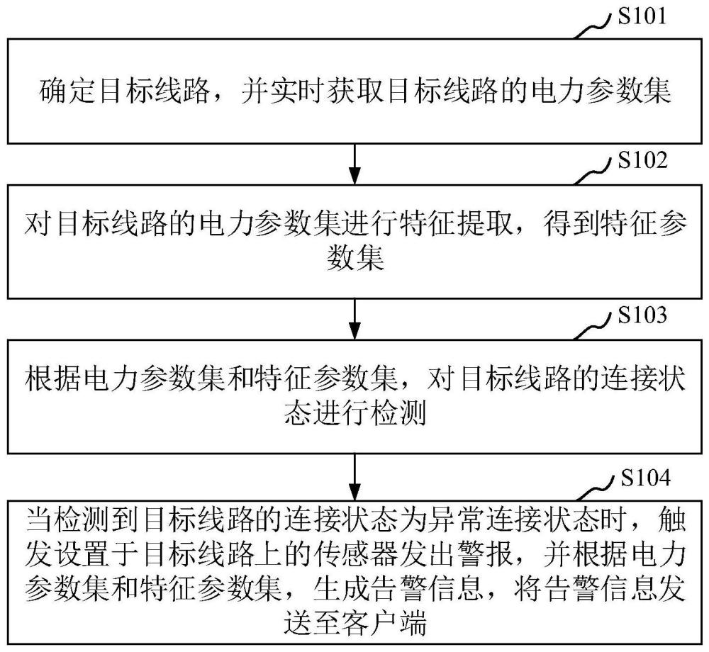 线路连接状态检测方法、装置、存储介质及计算机设备与流程