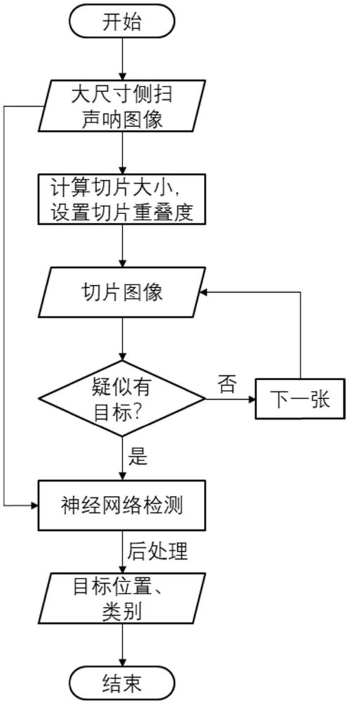 一种基于侧扫声呐图像的水下目标检测方法及系统与流程