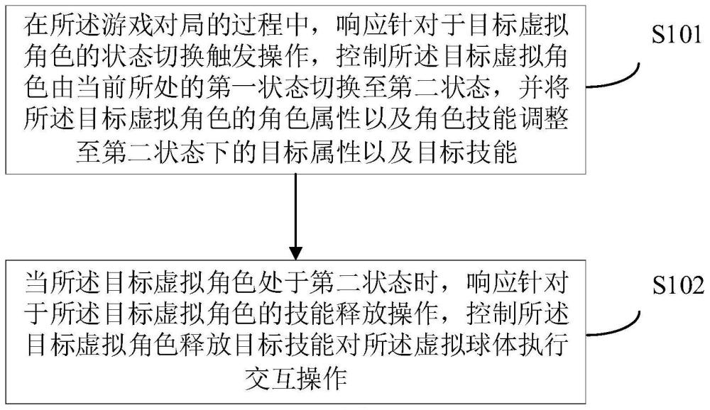 角色状态的切换方法、装置、电子设备及可读存储介质与流程