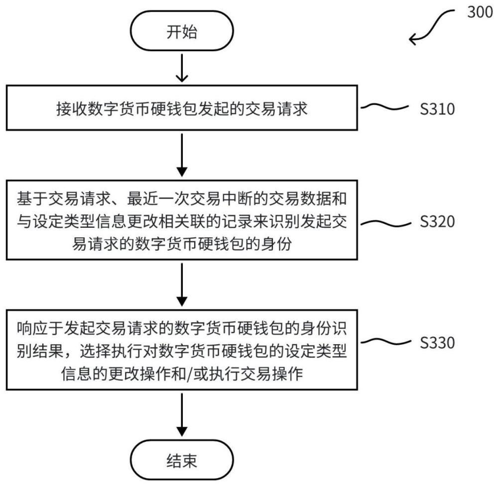 处理数字货币硬钱包交易的受理终端和方法与流程