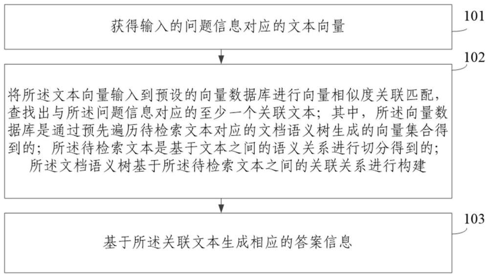 一种问答处理方法及装置与流程