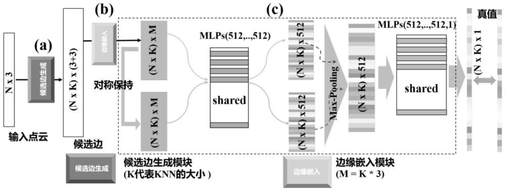 基于稀疏点云的网格重建方法