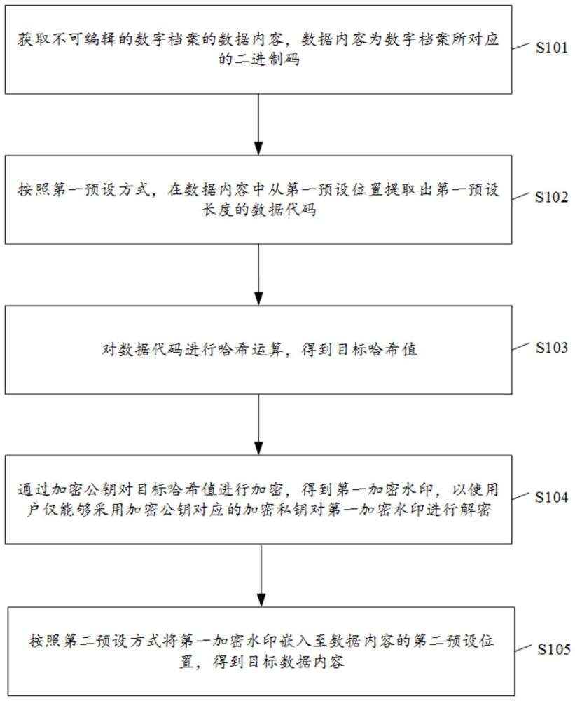 一种数字档案的防篡改处理方法、装置及电子设备与流程