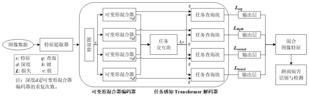 基于图像语义分割用于路面修补的灌浆控制方法及系统