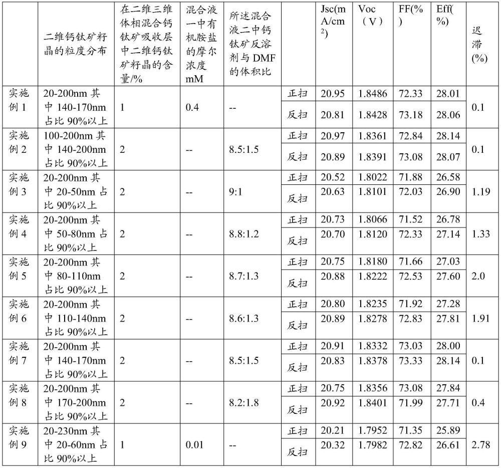 一种二维三维体相混合钙钛矿太阳能电池及其制备方法与流程