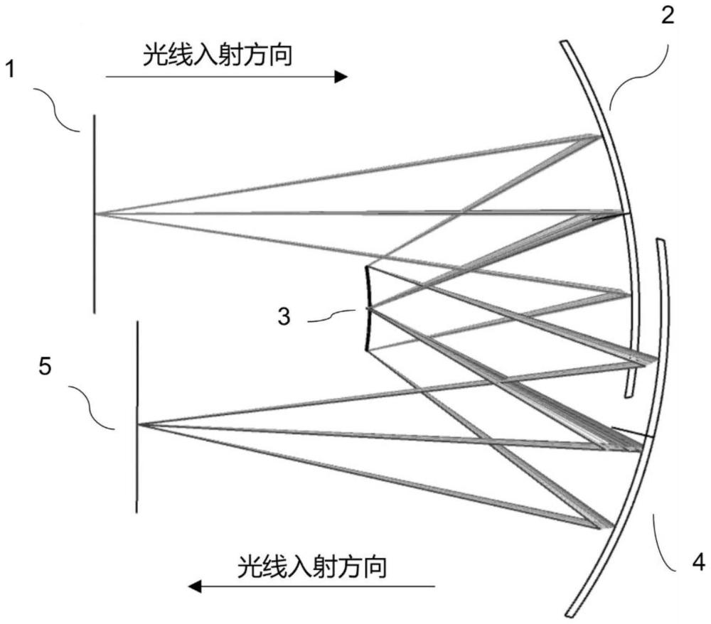 一种紧凑型长狭缝成像光谱仪的成像方法