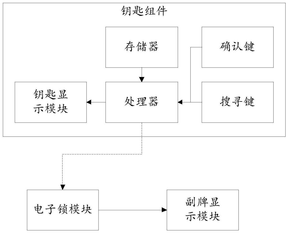 一种车辆电子副牌的显示系统和方法与流程