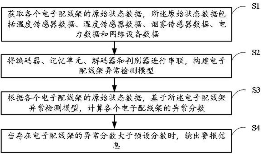 一种电子配线架异常检测方法及系统与流程