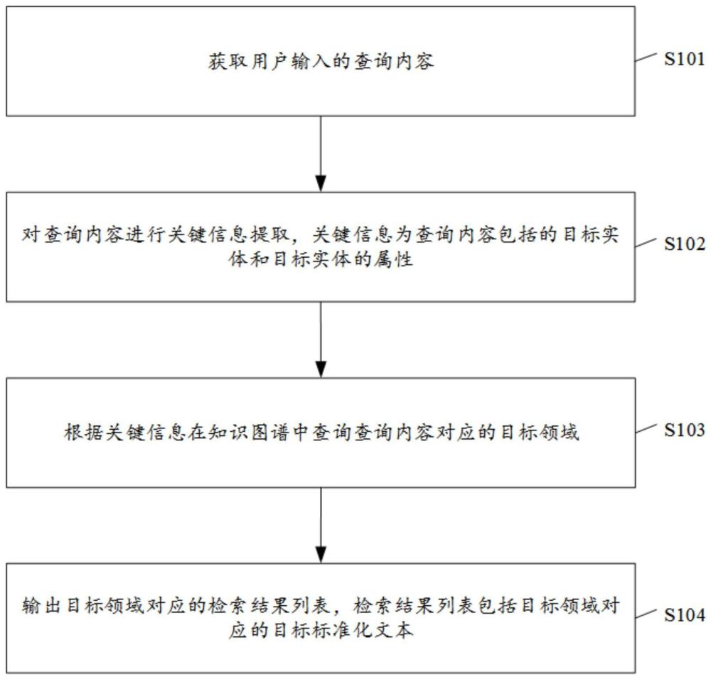 一种基于AI的智能知识管理方法、装置及电子设备与流程