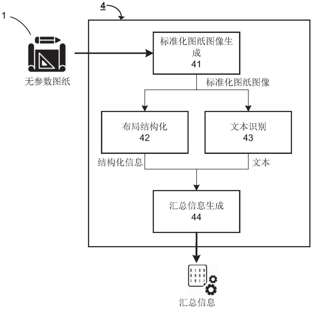 图纸处理装置和方法与流程