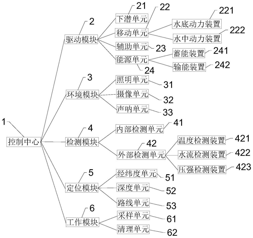 一种核电隧洞清理机器人自动行驶方法与流程