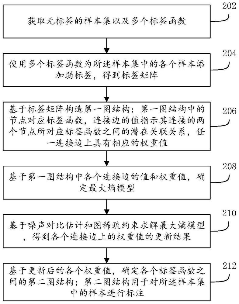 一种样本标注方法及装置与流程