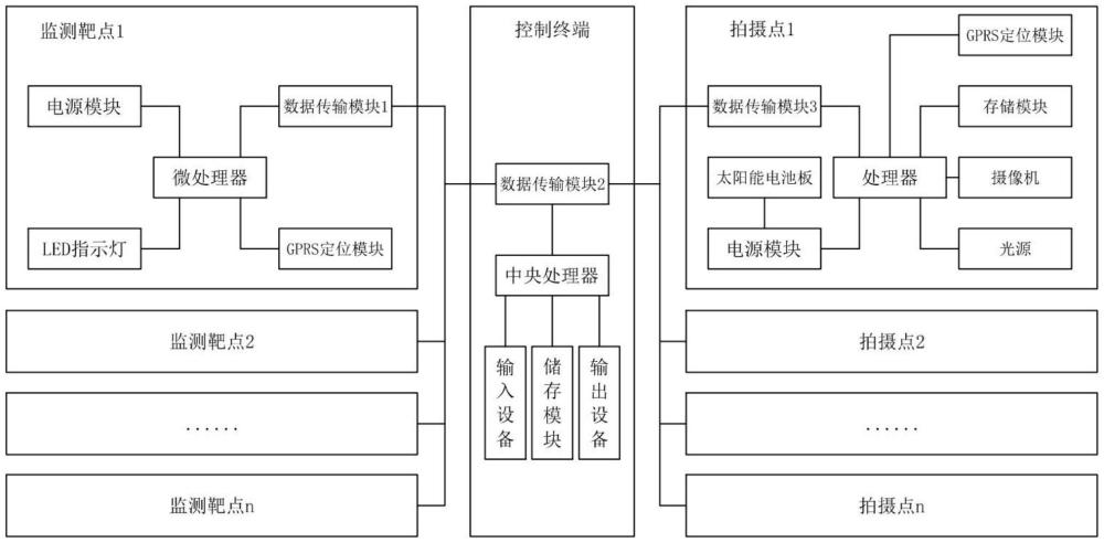 一种基于监控视频的形变位移监测设备的制作方法