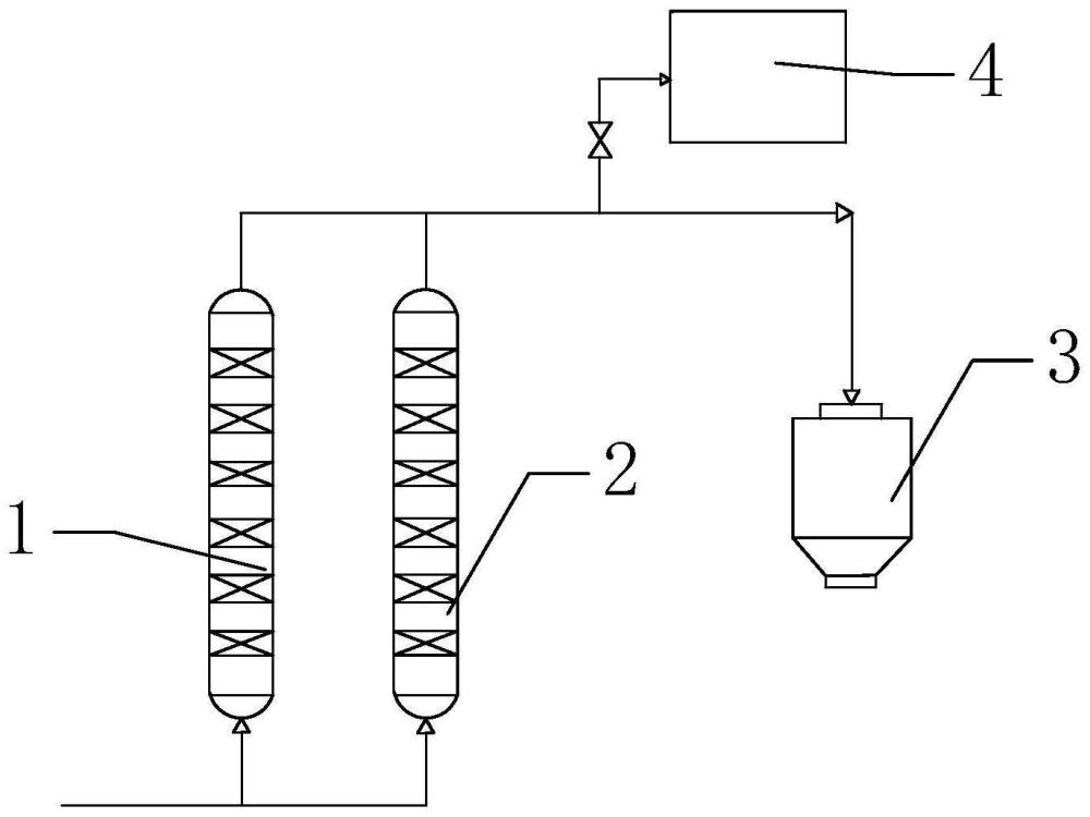 一种四氟化硅精馏过程中的尾气处理装置和方法与流程