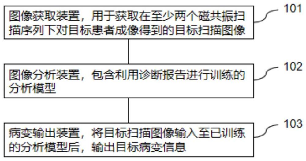 一种磁共振图像分析系统的制作方法