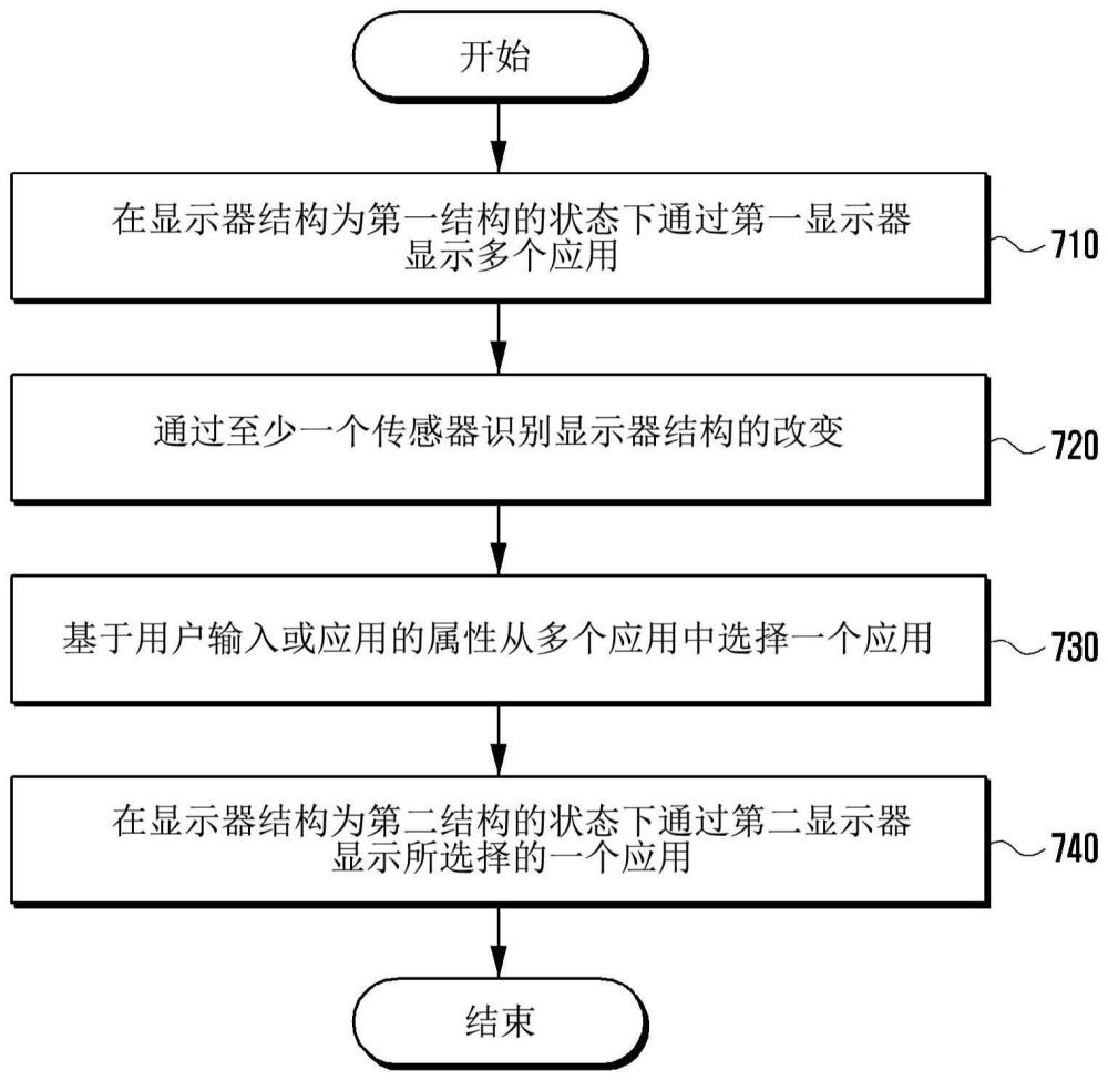 用于控制和操作可折叠显示器的电子装置和方法与流程