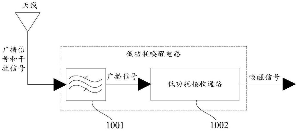 低功耗唤醒电路、接收机、唤醒序列发送方法和电子设备与流程