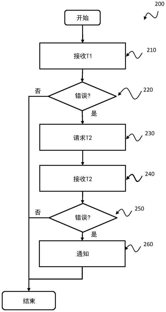 装备监测系统的制作方法