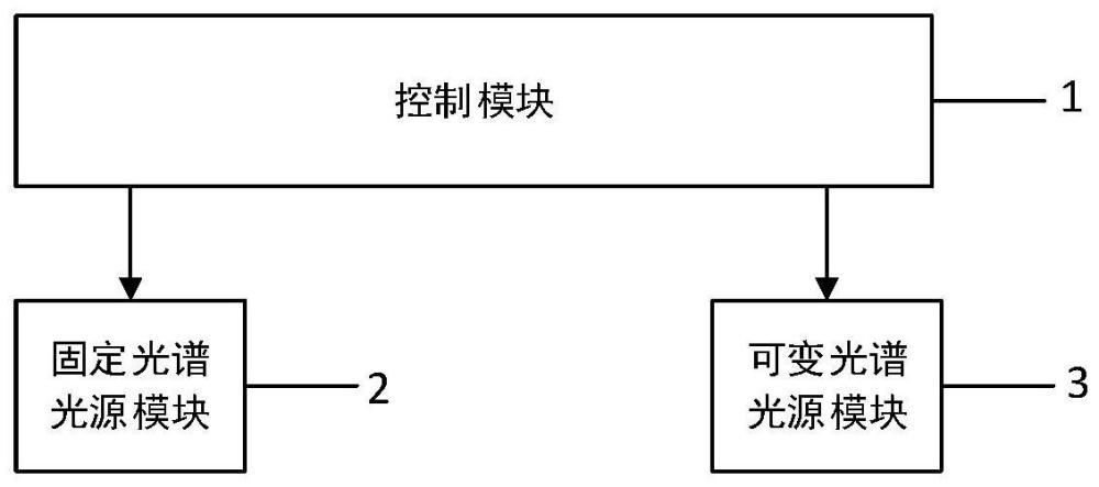 一种光谱合成设备及合成方法与流程