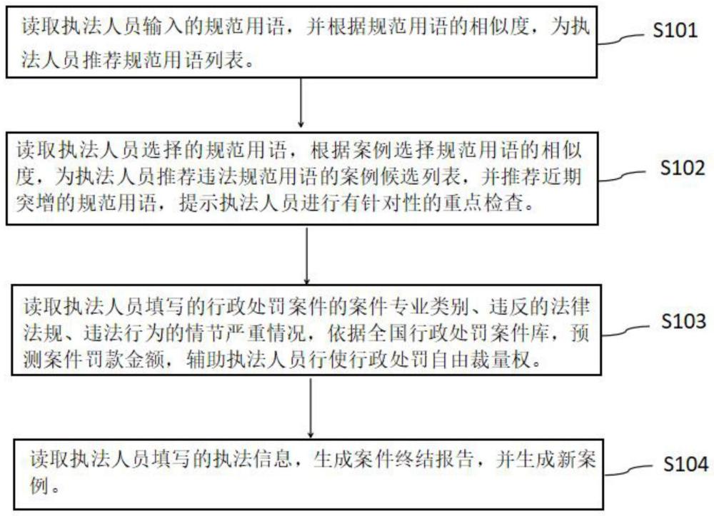 一种基于AI大模型的卫生监督辅助执法方法及装置与流程